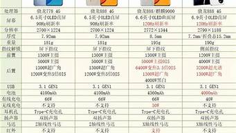 华为手机报价 华为手机最新价格是多少_华为手机报价,华为手机最新价格