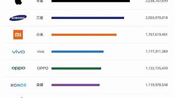 lg新款手机排行榜_lg新款手机排行榜前十名