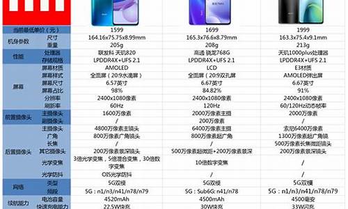 红米手机维修价格表_红米手机维修价格表查询